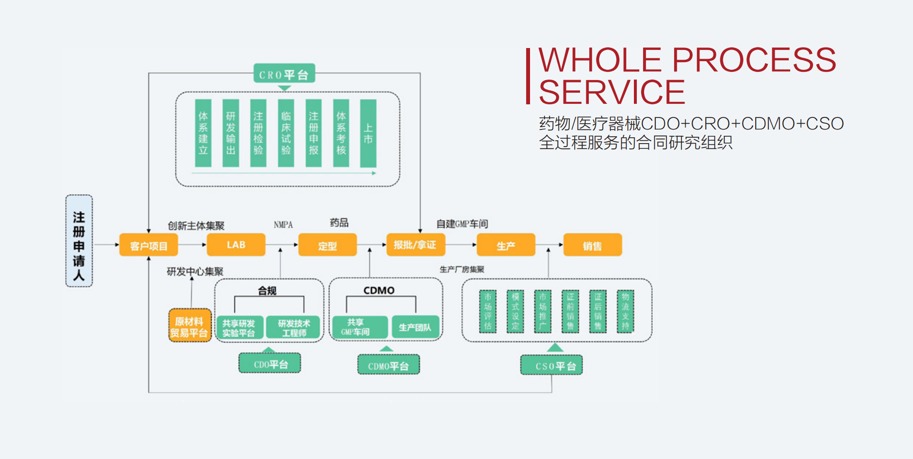 公司简介(图3)