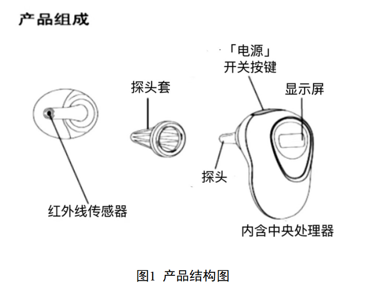 红外耳温计注册审查指导原则（2025年修