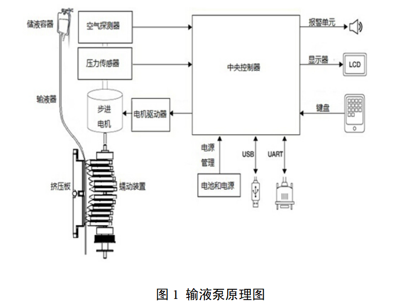 输液泵注册审查指导原则（2025年修订版