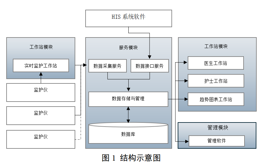 中央监护软件注册审查指导原则（2025年